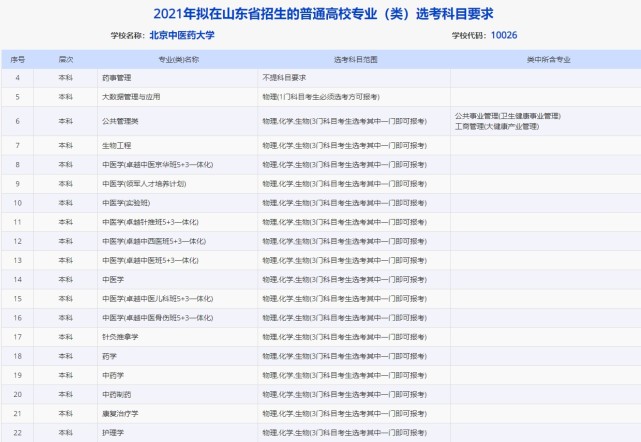 化学生物学 搜索结果 哔哩哔哩 Bilibili