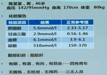 白晓苏|深圳好医生——白晓苏：体检报告的那些事