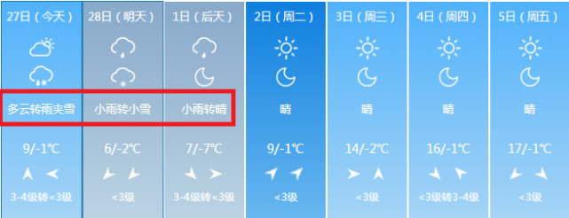 忻州大范围雨雪天气要来了,今天开始下,连下3天