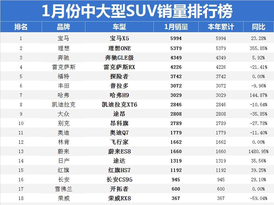 大型suv排行_2021年4月中大型SUV销量排行榜(2)