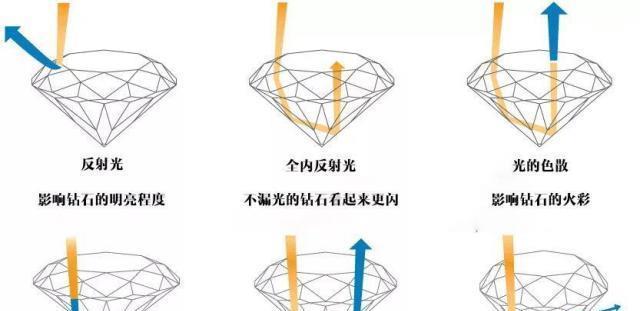 莫桑石的与锆石的火彩是不一样的.