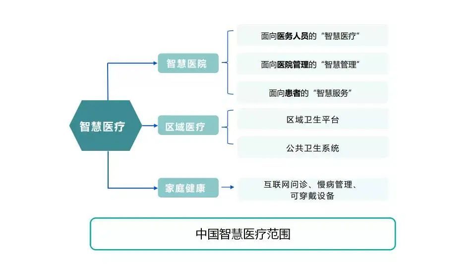 中國智慧醫療2021十大發展趨勢！-智醫療網