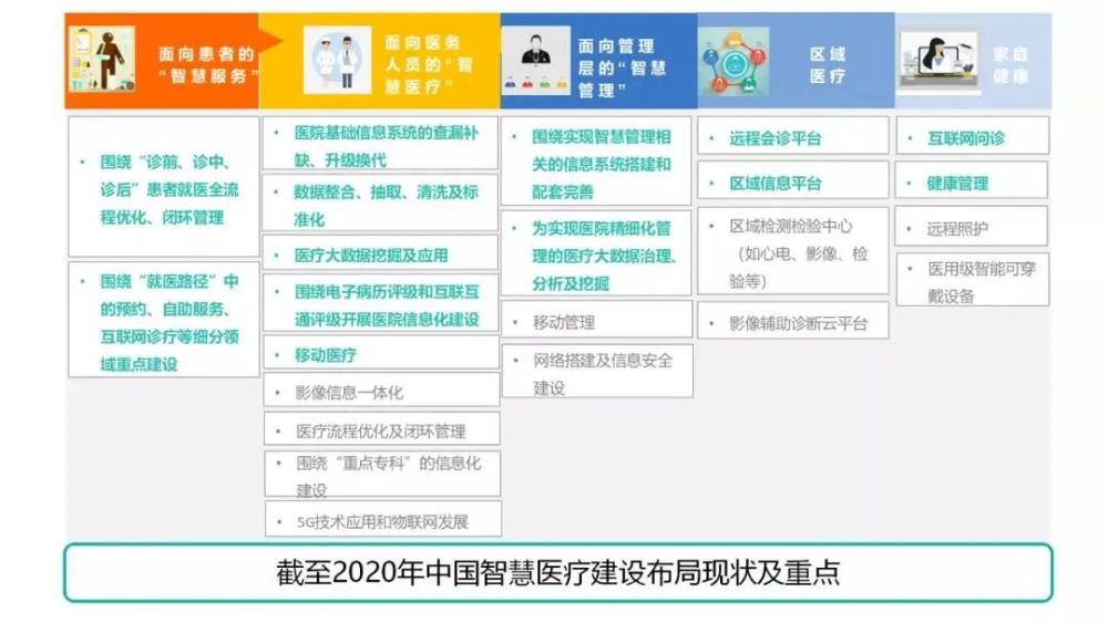 中國智慧醫療2021十大發展趨勢！-智醫療網