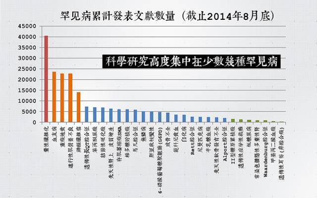 斯蒂芬·威廉·霍金|罕见病并不罕见！这些名人居然都是罕见病患者……