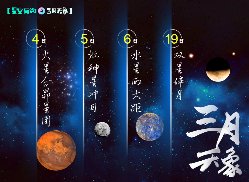 灶神星|星空有约｜3月天象时间表来啦！