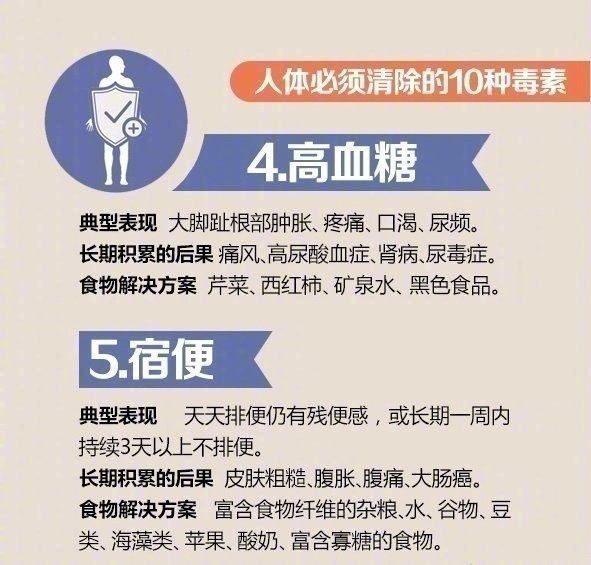 涨知识,明白人体的毒素,该如何排除