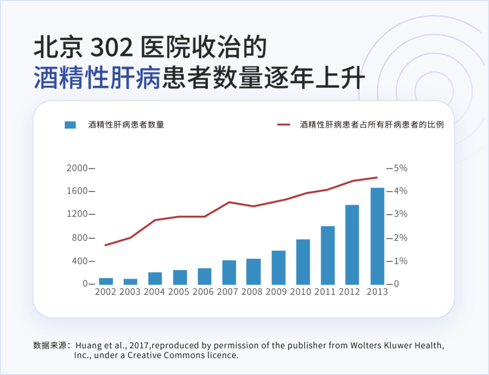 肝癌|吴孟达因肝癌去世｜为什么肝癌一发现就是晚期？