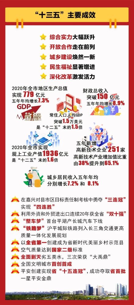 关注 未来5年怎么干 35年远景目标如何实现 平湖将有这些大动作 腾讯新闻