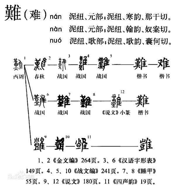 难字繁体大全图片