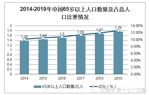 人口比重图图片