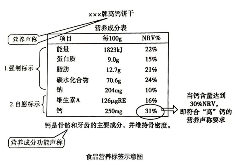 营养素|涨知识！健康饮食从读懂“营养标签”开始