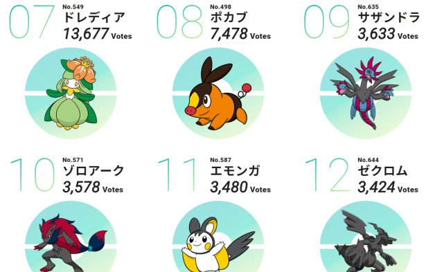 合众地区宝可梦投票结果强度是版本的事情颜值高能吃香一辈子