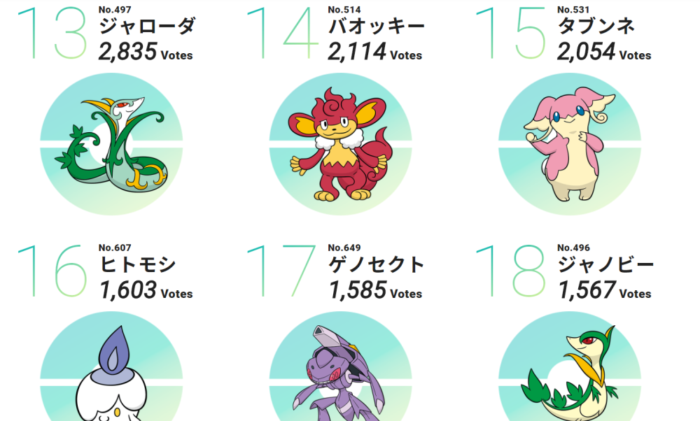 合众地区宝可梦投票结果强度是版本的事情颜值高能吃香一辈子