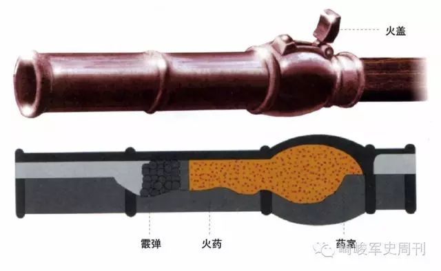 三眼铳——中国火器发展史上的一朵奇葩