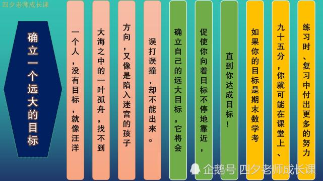 确立一个远大的目标 逼近法 发现美好 全神贯注 适当锻炼 腾讯新闻