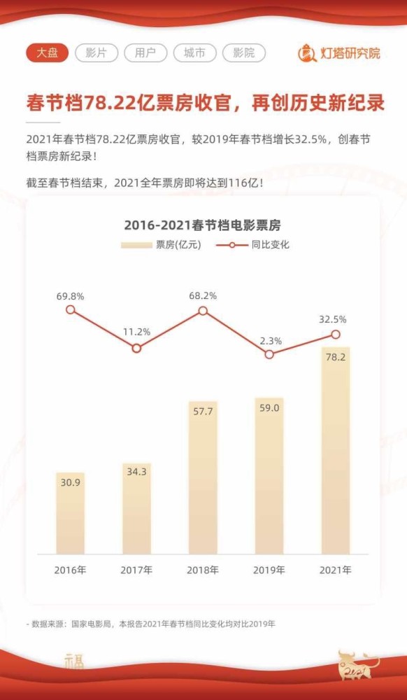 影史票房排行榜_影史评分排名前十的电影!中国唯一一部上榜,榜首建议看十遍(2)