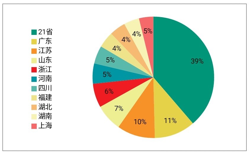 全国首次公布2020年gdp,10省市占总量的61.29%_腾讯新闻