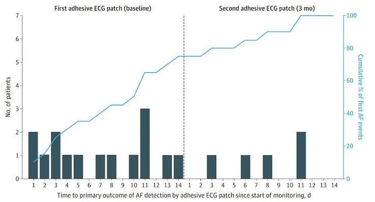 房颤|观点｜无症状卒中高危人群，该系统筛查房颤吗？怎么筛？