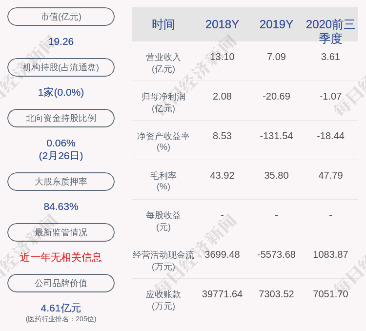 证监会对亚太药业处以60万元罚款 给予警告责