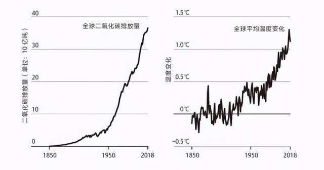 预言|比尔盖茨预言：人类将面临另一个危机，威胁全球，比病毒还难对付