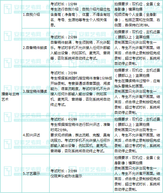 校考新疆藝術學院2021年普通本科藝術類專業線上考試說明