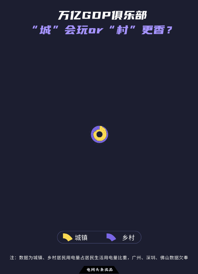 gdp万亿城市用电量增长_用电量与gdp