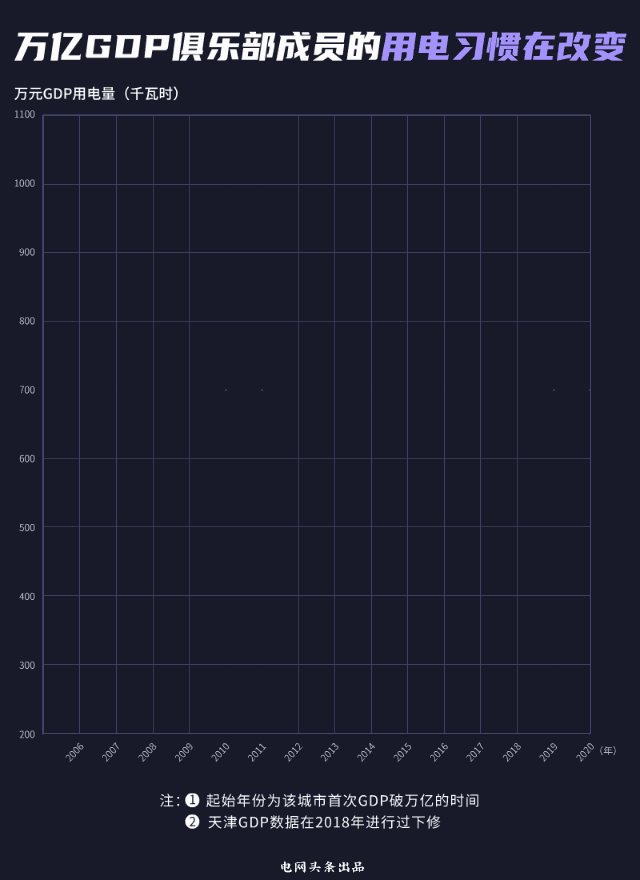 电能 gdp_电能豌豆射手图片