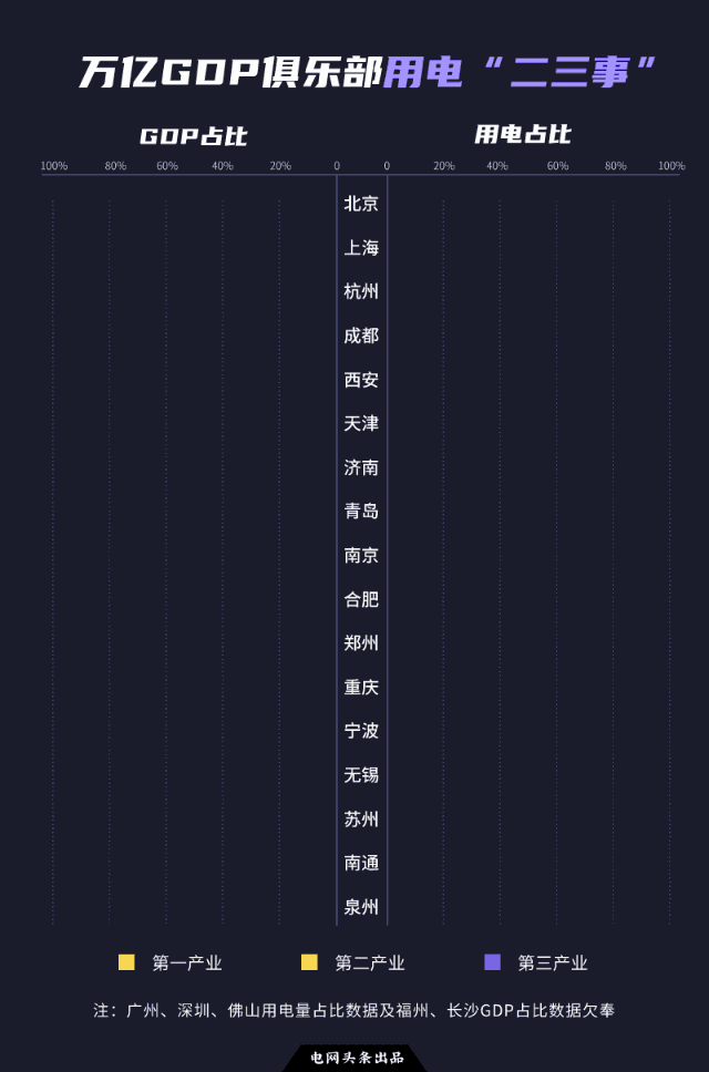 顺义gdp贡献单位_顺义五中脱裤门图片