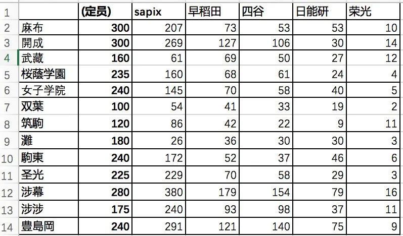 在日本上小学 爱恨sapix 腾讯新闻