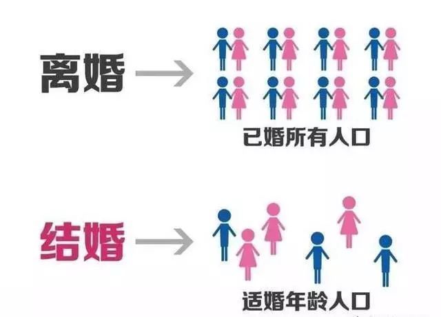 夫妻长期分居 如何维系婚姻关系 这4点很关键 很多人输在第三 腾讯新闻