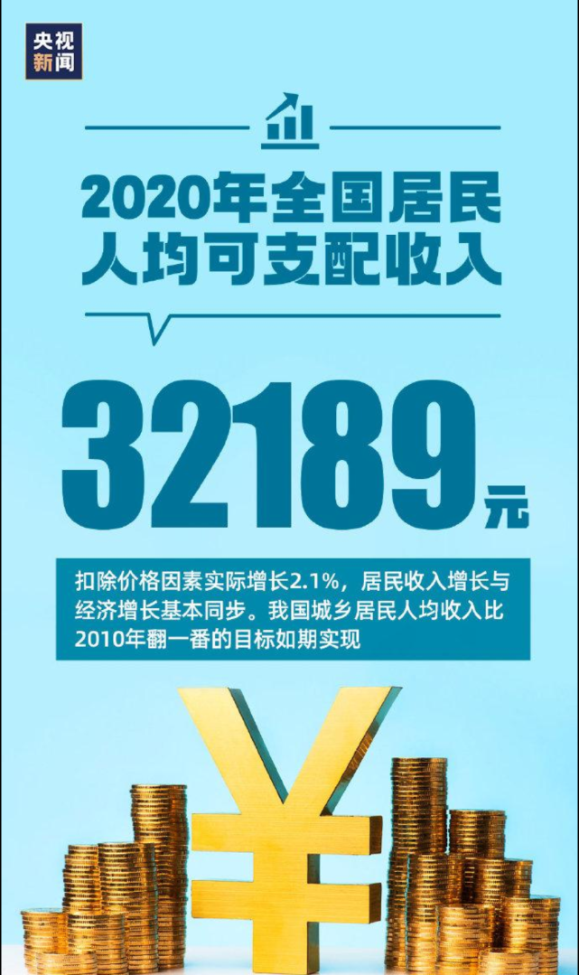 2020年人均gdp和人均收入_中国人均gdp2020年(3)