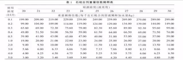 石硫合剂|石硫合剂清园效果好，熬制难把控
