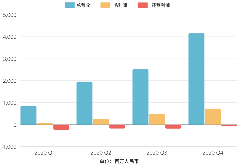 5年卖160万辆，李想凭什么“飘”了？