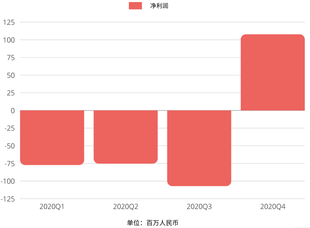 5年卖160万辆，李想凭什么“飘”了？