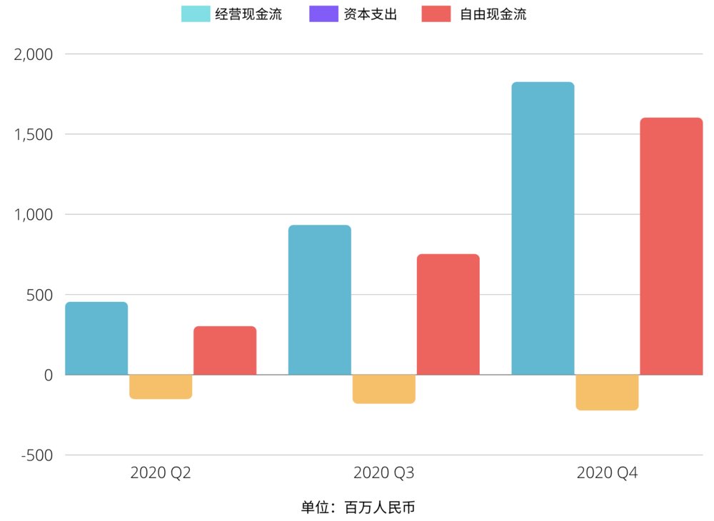 5年卖160万辆，李想凭什么“飘”了？