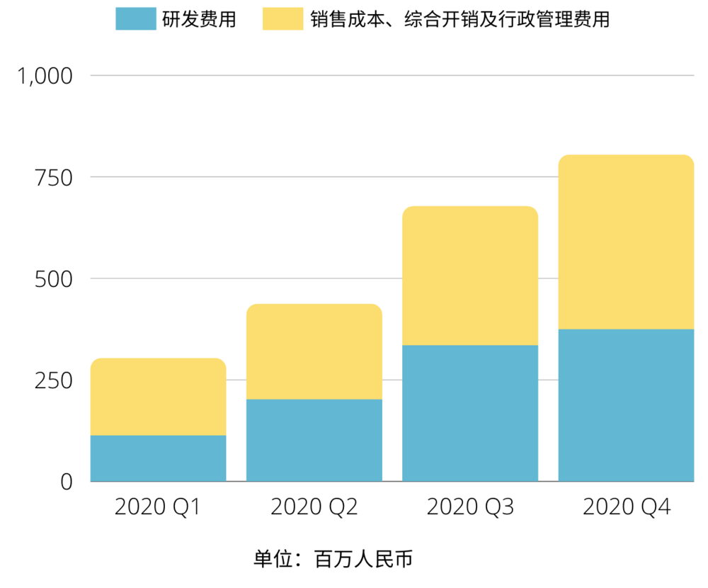 5年卖160万辆，李想凭什么“飘”了？