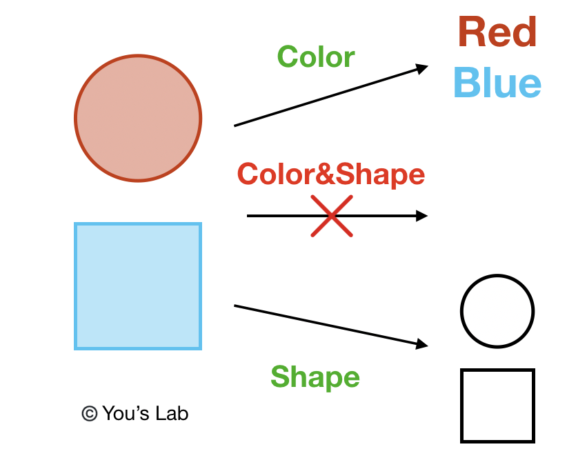 量子|解密神奇的量子黑盒