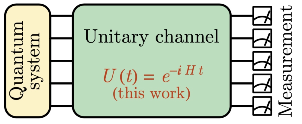 量子|解密神奇的量子黑盒