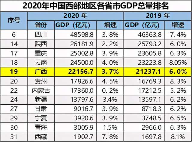 2021年陕西省GDP是多少(3)