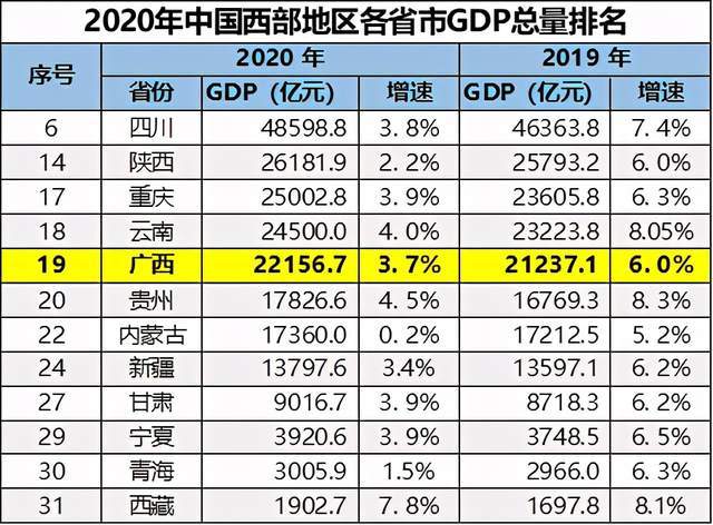 广西2021各市gdp