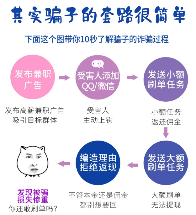 桂林2个月内有人刷单被骗超537万刷单诈骗套路揭秘