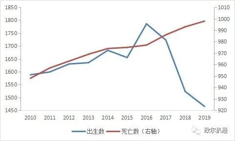 中国的人口2019年最新数据_认真算了20年后的中国人口数据,把自己给吓着了!