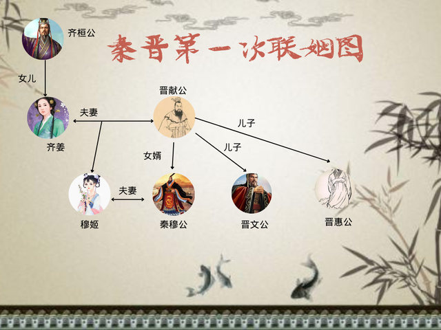 秦晋之好并没有我们想象的美好