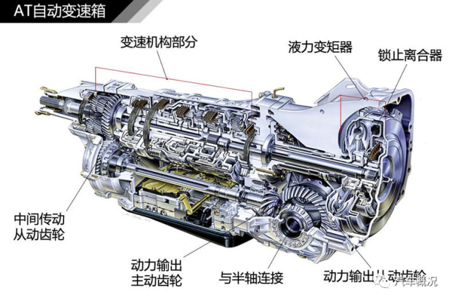 自动挡变速箱工作原理图片