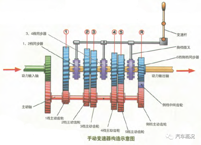 汽车压盘工作原理图图片