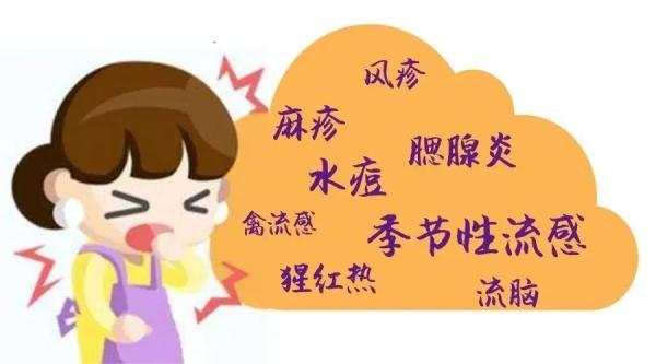 传染病|孩子返校，警惕这6种春季传染病！