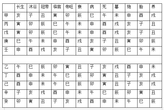 风水入门宝典十三十二长生