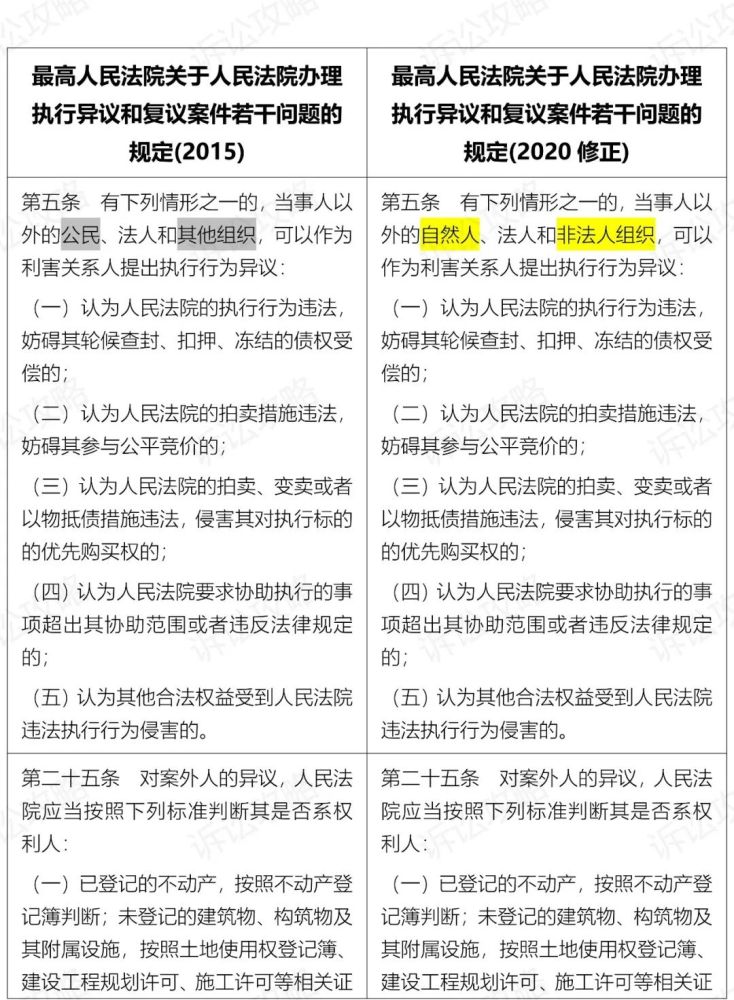 列表对比 关于人民法院办理执行异议和复议案件若干问题的规定 2020修正 腾讯新闻