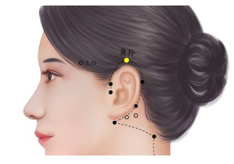 角孙穴 耳部肿痛 目赤肿痛 角孙 三焦 收引 足太阳膀胱经