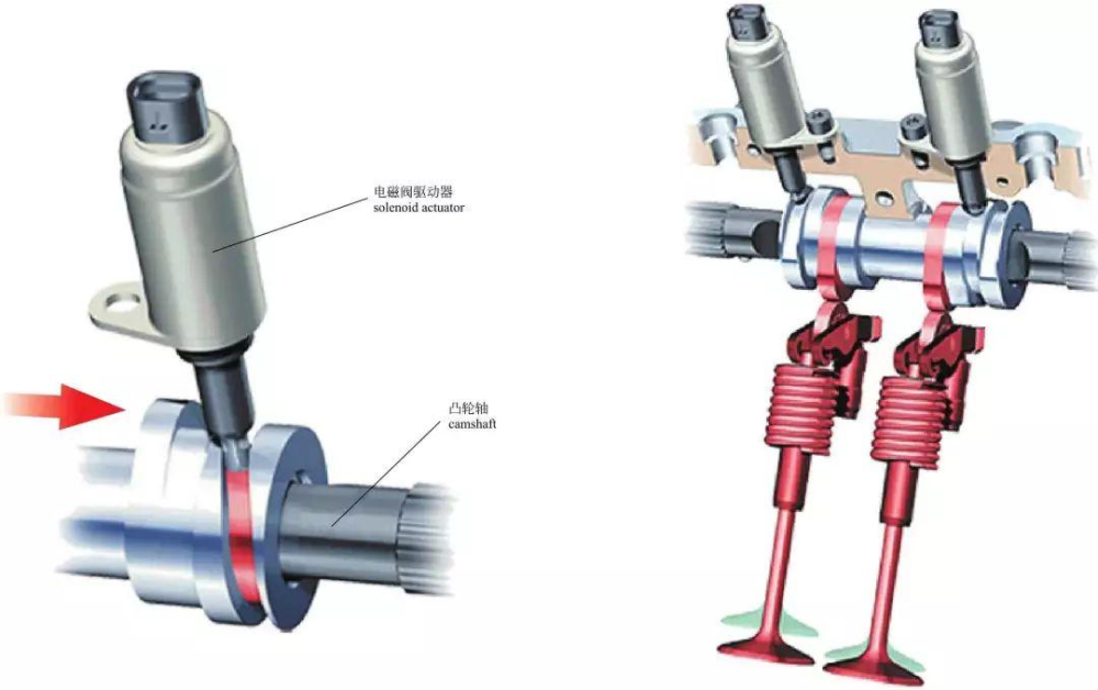 這個解決辦法從理論上來說符合上面的推斷,因為凸輪軸調節器的作用是